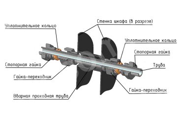 Адаптер імпульсної лінії